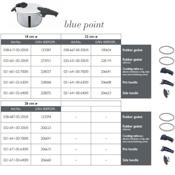Pièces Détachées. Poignée cuve complète Blue point - Fissler