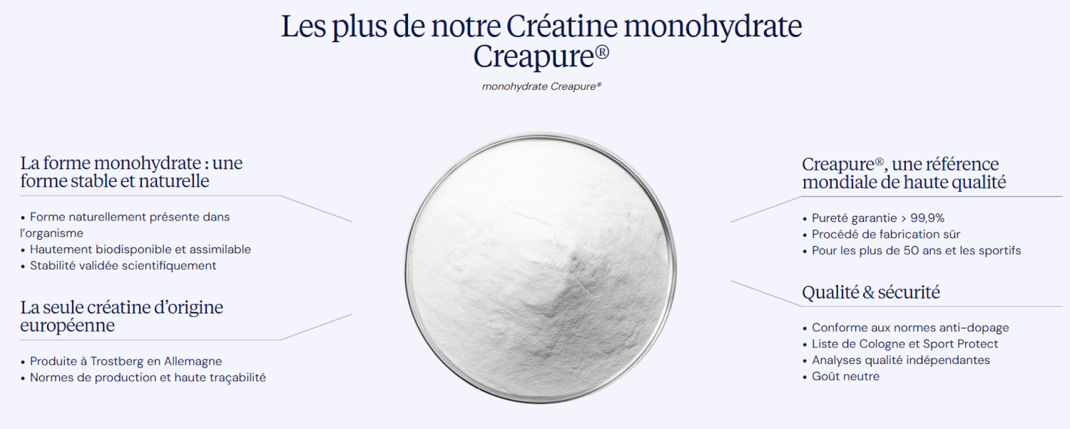 La Créatine monohydrate Creapure par Dynveo