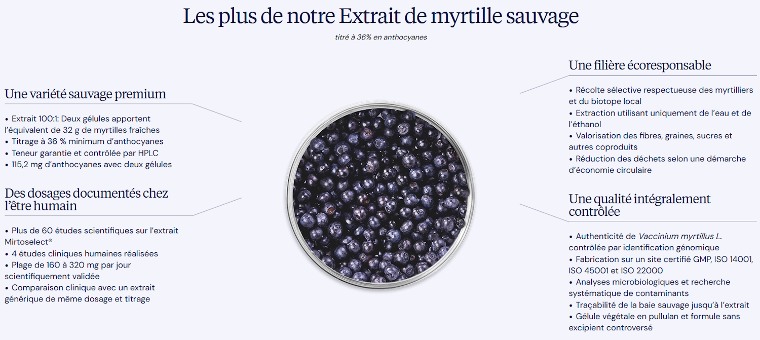 Les plus de notre Extrait de myrtille sauvage par Dynveo