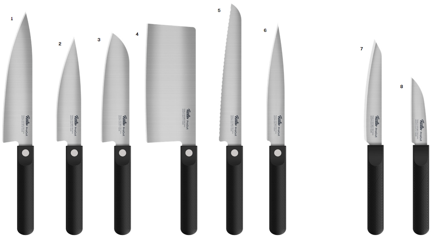 Bannière Couteaux ProCut Collection Fissler